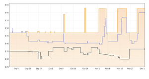 grafico keepa