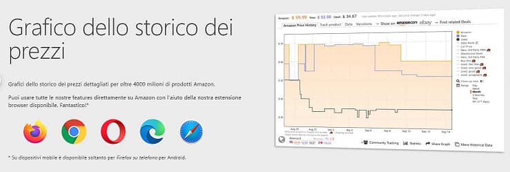 grafico keepa